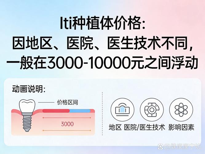 上海深圳ITI种植牙市场价多少?2026年深圳报价参考