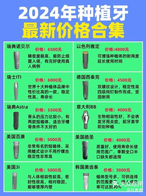 上海福州种植牙多少钱一颗？2026价格表与避坑指南
