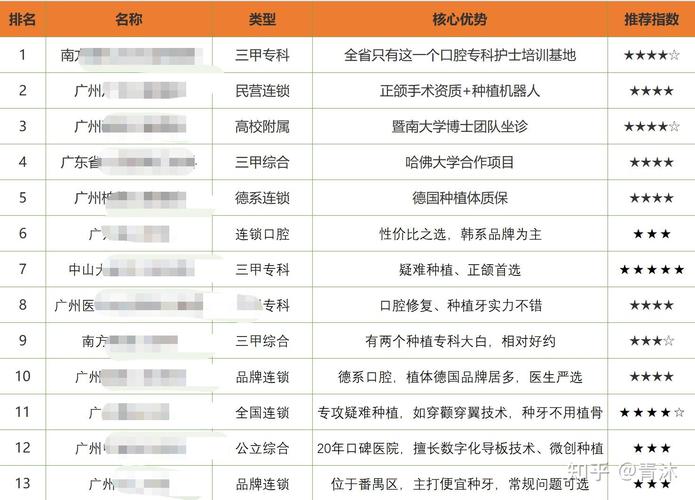 上海宜昌种植牙医院排名最新梳理 公立私立医院全面对比分析
