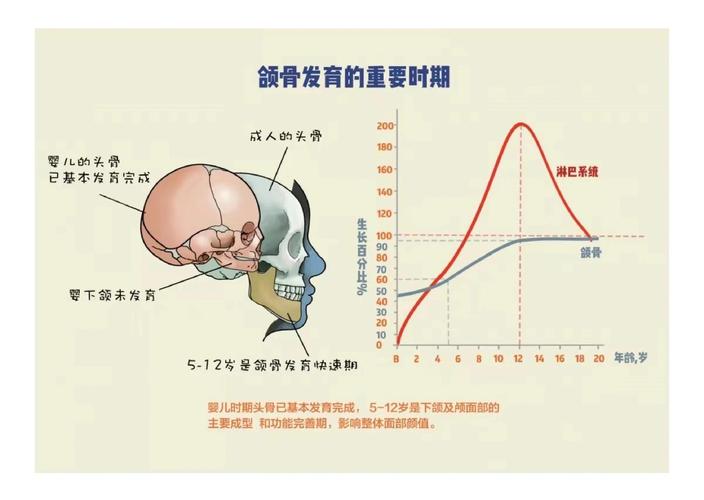 上海深圳孩子换牙期牙齿不齐 几岁开始干预最合适