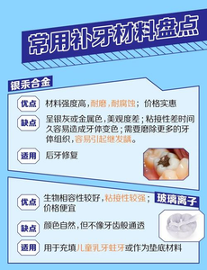 上海补牙补缝为什么要趁早?哪种补牙材料更适合你?