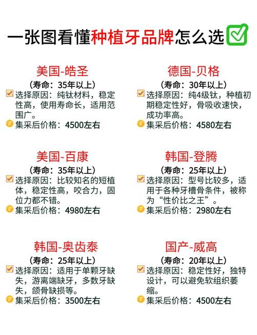 上海半口种植牙价格一览：2026年最新费用5万起，不同品牌差在哪