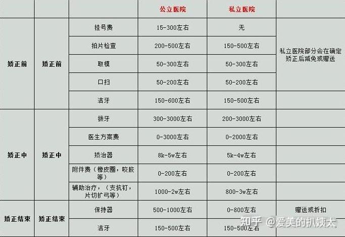 上海保定牙齿矫正价格全解析：从几千到几万都有区别