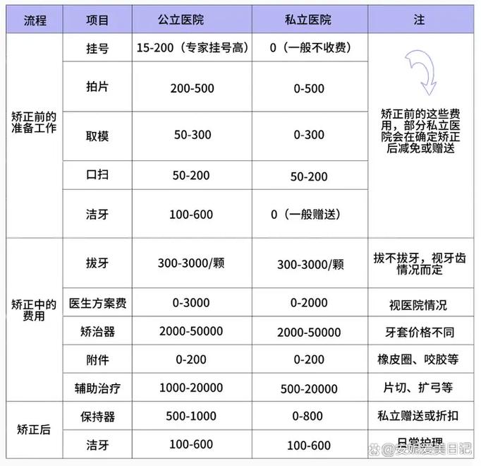 上海深圳30岁整牙到底要花多少钱？本地人实测价格大揭秘