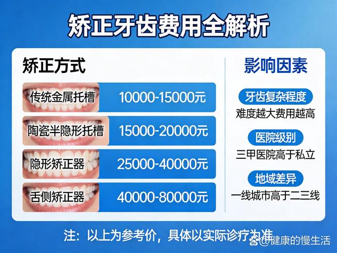 上海深圳福田市民中心附近做牙齿矫正一共要花多少钱?