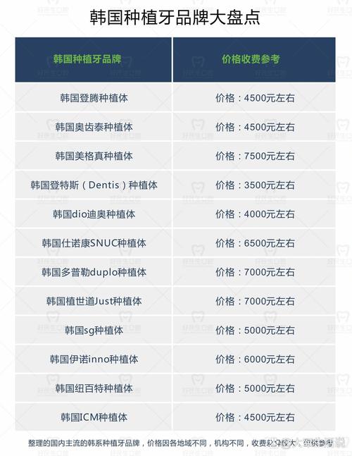 上海韩国进口种牙品牌有哪些 大概多少钱一颗