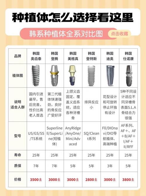 韩国进口牙齿种植有什么品牌_韩国进口的种植牙材质好吗_韩国进口种牙品牌