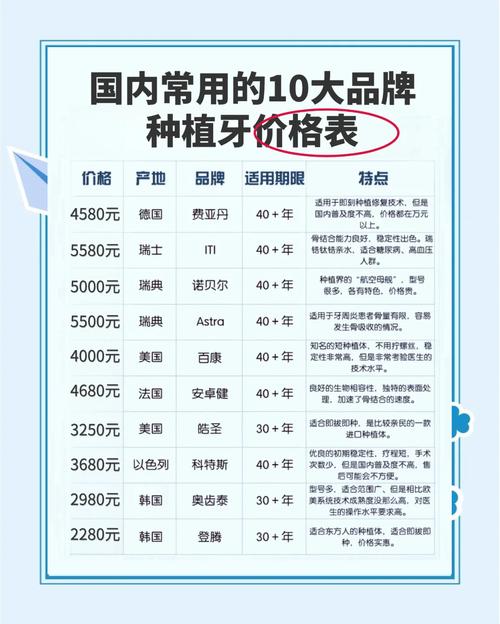 上海一颗种植牙要多少钱 2026价格明细全公开