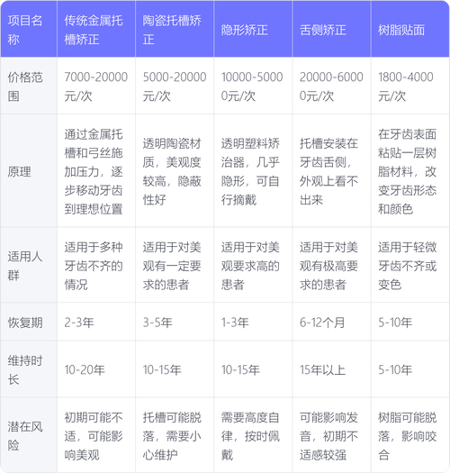 上海矫正牙齿要花多少钱 2026最新费用明细