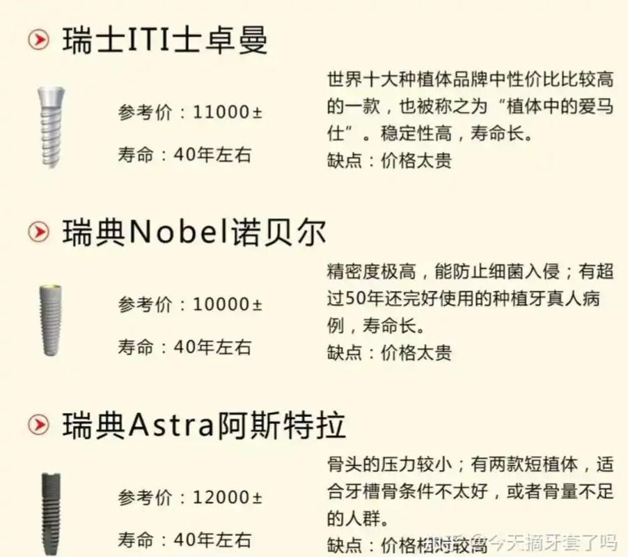 上海欧美种植牙品牌 ITI/诺贝尔 费用 2026 多少钱一颗？