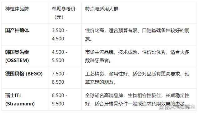 上海国产种牙一颗要多少钱？2026年真实价格全曝光
