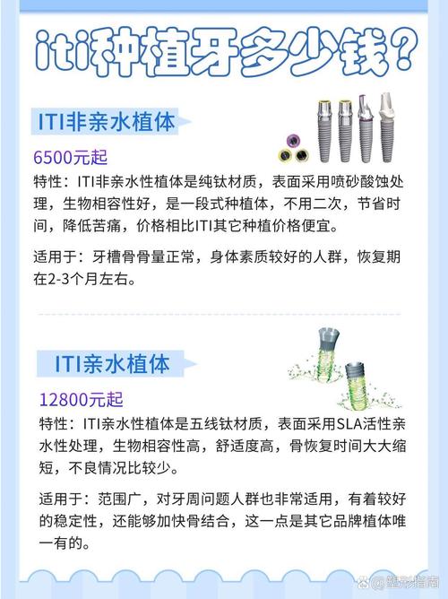 上海2026 ITI种植牙系统价格表:瑞士士卓曼种植牙一颗多少钱