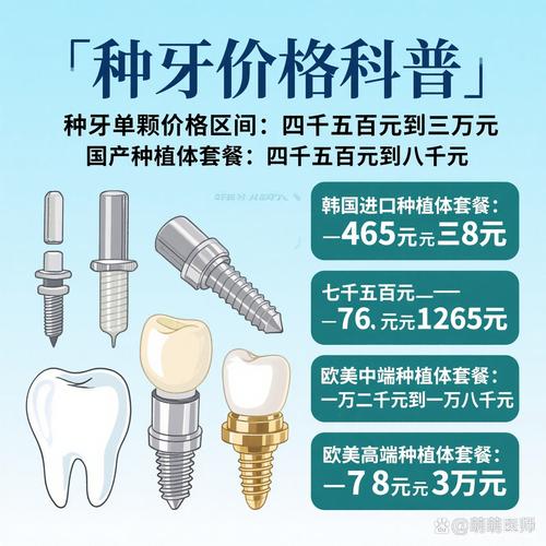 上海安联种植牙一颗多少钱 2026最新价格参考