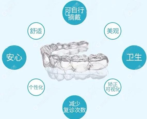 上海深圳福田做隐形矫正大概要花多少钱?2026年最新收费参考