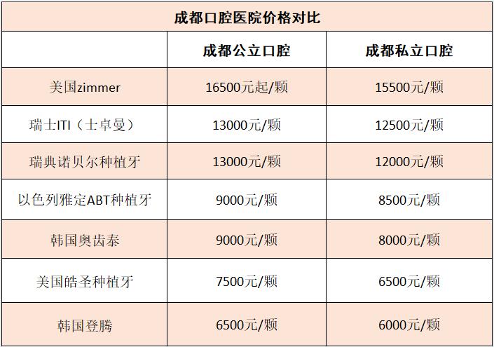 上海韩国登腾多颗种植牙价格表 2026年登腾多颗能用多久