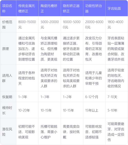上海10岁孩子地包天矫正多少钱?2026价格影响因素