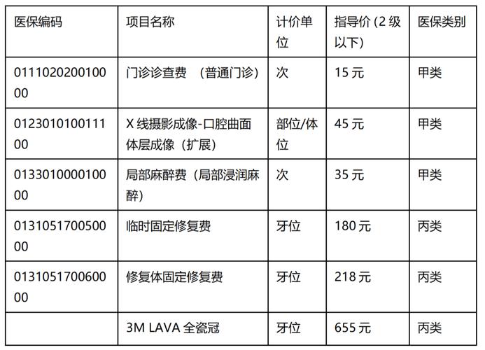 上海大连种牙医保报销政策 全瓷冠多少钱一颗