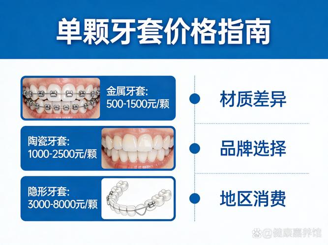 上海2023年做牙齿矫正到底要花多少钱？不同牙套价格大揭秘