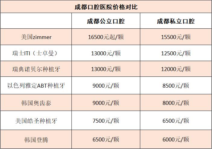 牙种植医院哪里好_哪个医院牙齿种植好_牙齿种植医院好不好