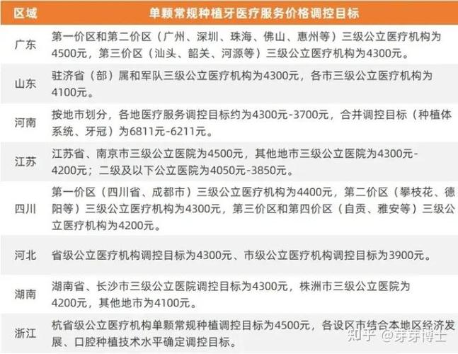 上海宁夏种植牙集采真降价?2026年落地价格全解析