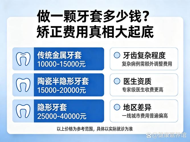 上海成人虎牙矫正到底要花多少钱？