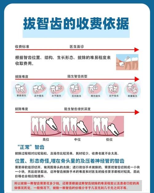上海拔牙种植牙多少钱一颗？2026价格表告诉你