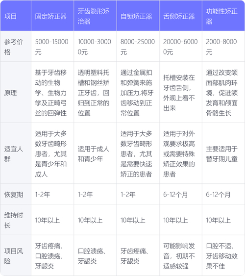 上海宝鸡牙齿矫正价格一览:从几千到几万元不等