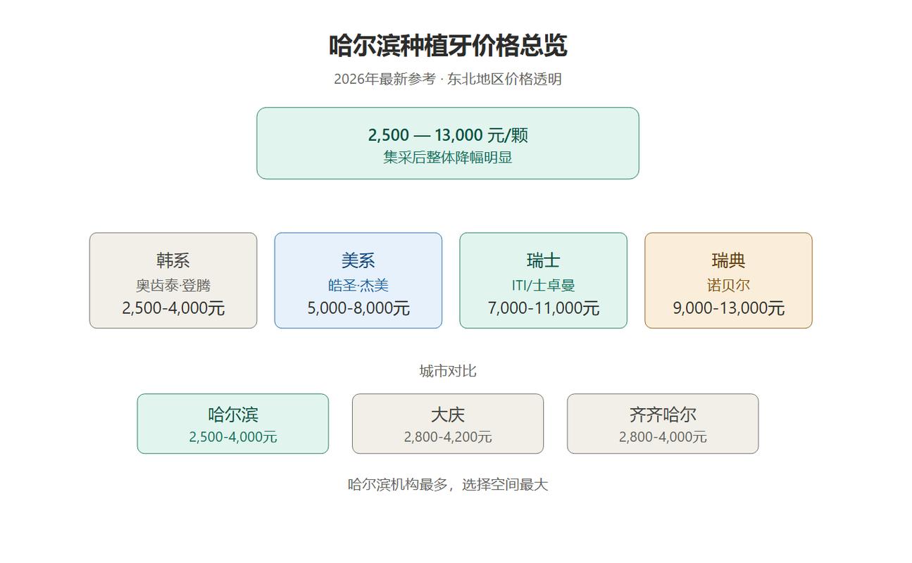 上海种一颗牙大概多少钱?2026年最新价格全解析