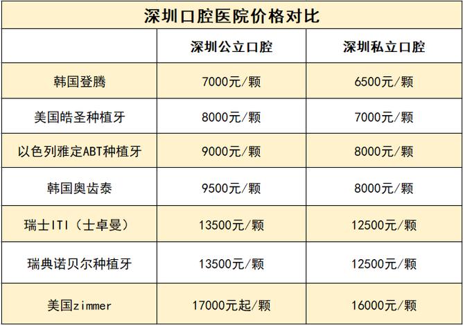 上海深圳罗湖做诺贝尔种植牙到底要花多少钱?2026年最新费用明细大揭秘
