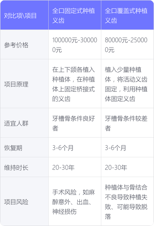 上海种植牙价格多少钱一颗?费用明细避坑指南