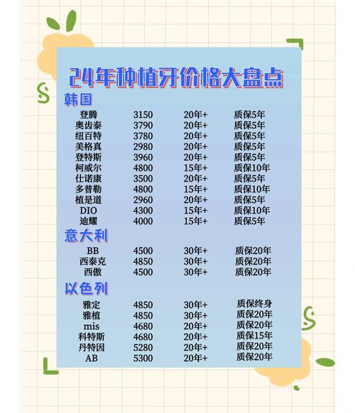 上海门牙种植多少钱?几千到几万差距在哪