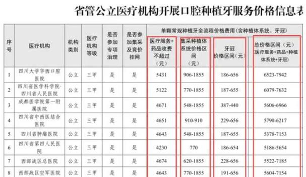 上海种植牙一颗多少钱才靠谱