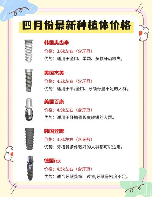 上海瑞典种牙到底好在哪?贵不贵?看完你就懂了