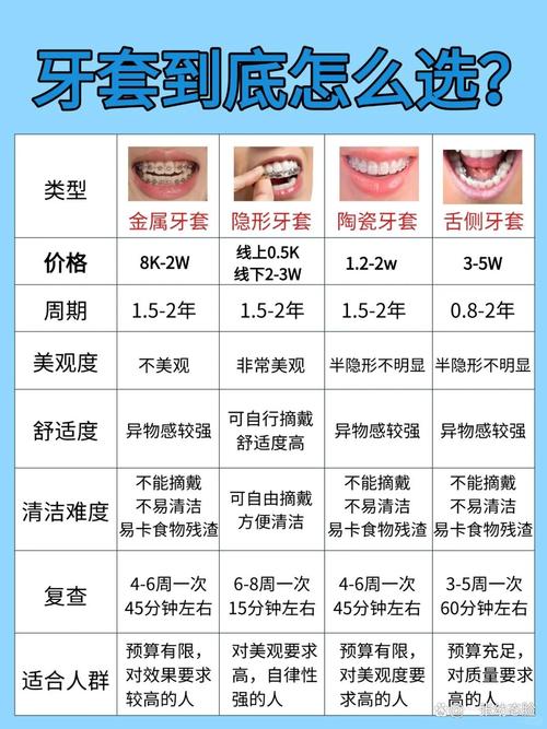 把虎牙矫正要多少钱_矫正钱虎牙要多久_矫正虎牙需要拔牙吗