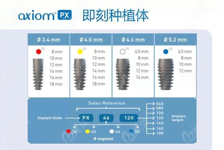 上海安卓健种植牙一颗多少钱?医生揭秘真实费用