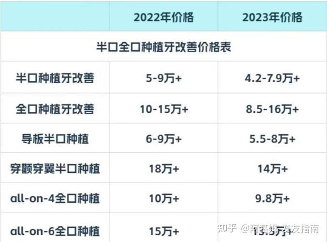 上海深圳全口all-on6种植牙费用明细 不同医院价格对比