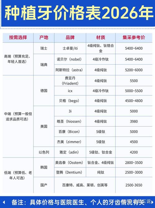 上海深圳全口种植牙价格表 老人种牙费用明细参考