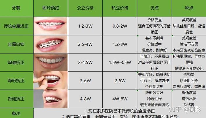 上海矫正牙齿牙科医院哪家好？挑对这三点就对了