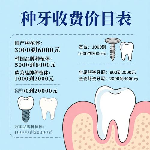 长治种牙价格_治疗种牙价格_榆次种牙多少钱