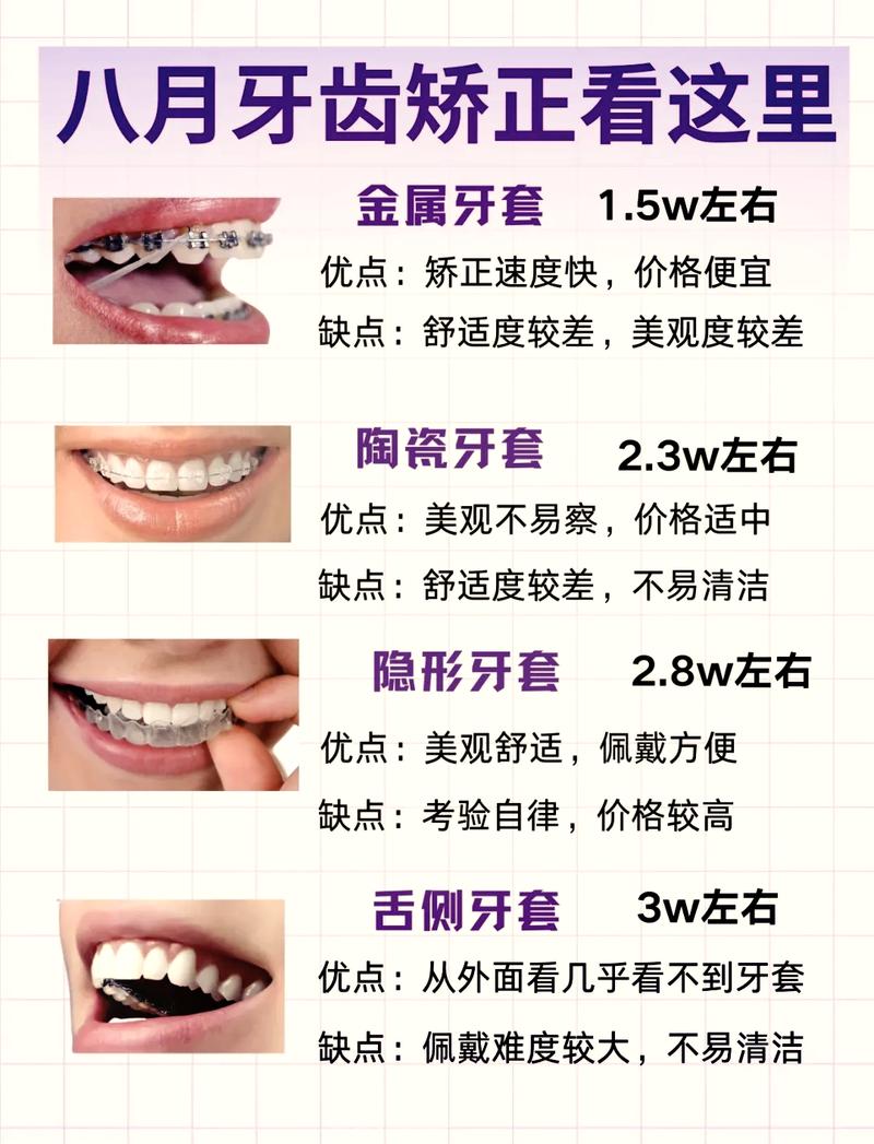 上海地包天牙齿手术矫正费用到底多少钱?全面解析
