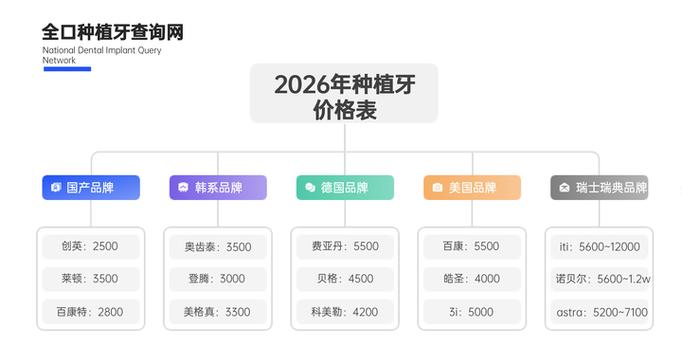 上海长沙种植牙一颗一般价格是多少?2026年最新费用详解