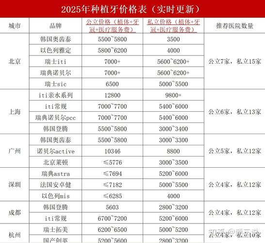 上海保定口腔医院种植牙到底多少钱一颗?2026年真实底价曝光