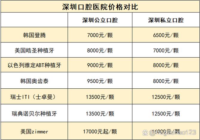 深圳龙岗植骨种牙医院推荐_深圳植牙哪个医院好_深圳植牙价格表