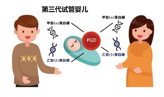 上海河南三代试管：这些遗传病史是核心适应症