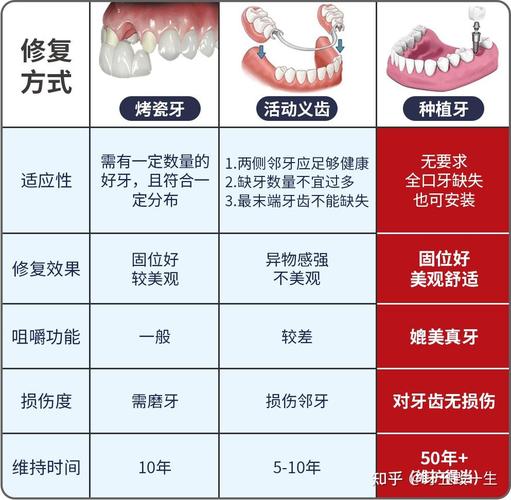 上海镶牙种牙价钱大概多少 费用相差大不大
