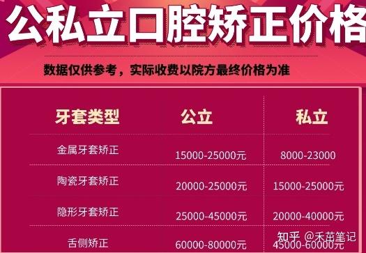 上海深圳牙齿矫正医院怎么选?记住这5点不花冤枉钱