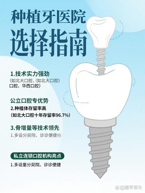 上海长沙种植牙齿哪家好 资深顾问教你选对医院不踩坑