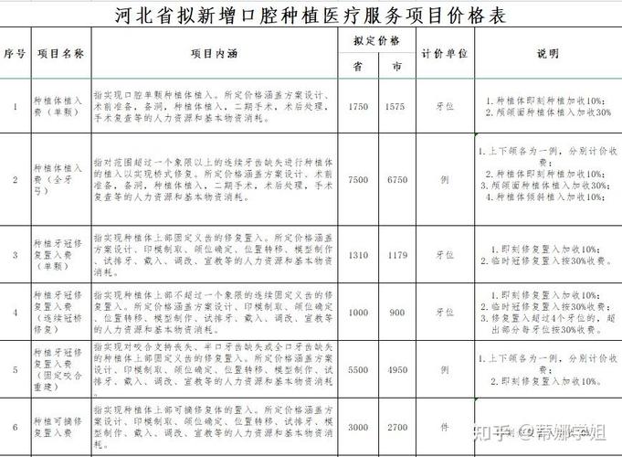上海深圳种牙集采后到底能省多少钱
