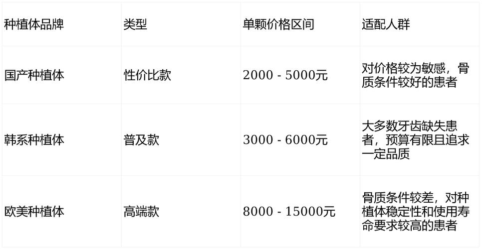 上海北京全口种植牙费用多少钱？2026最新价格参考