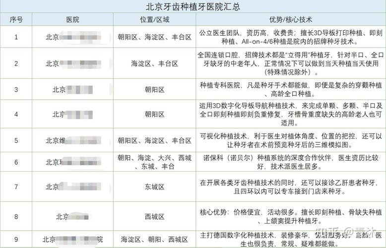 上海宝鸡种植牙医院排名 公立三甲哪家好